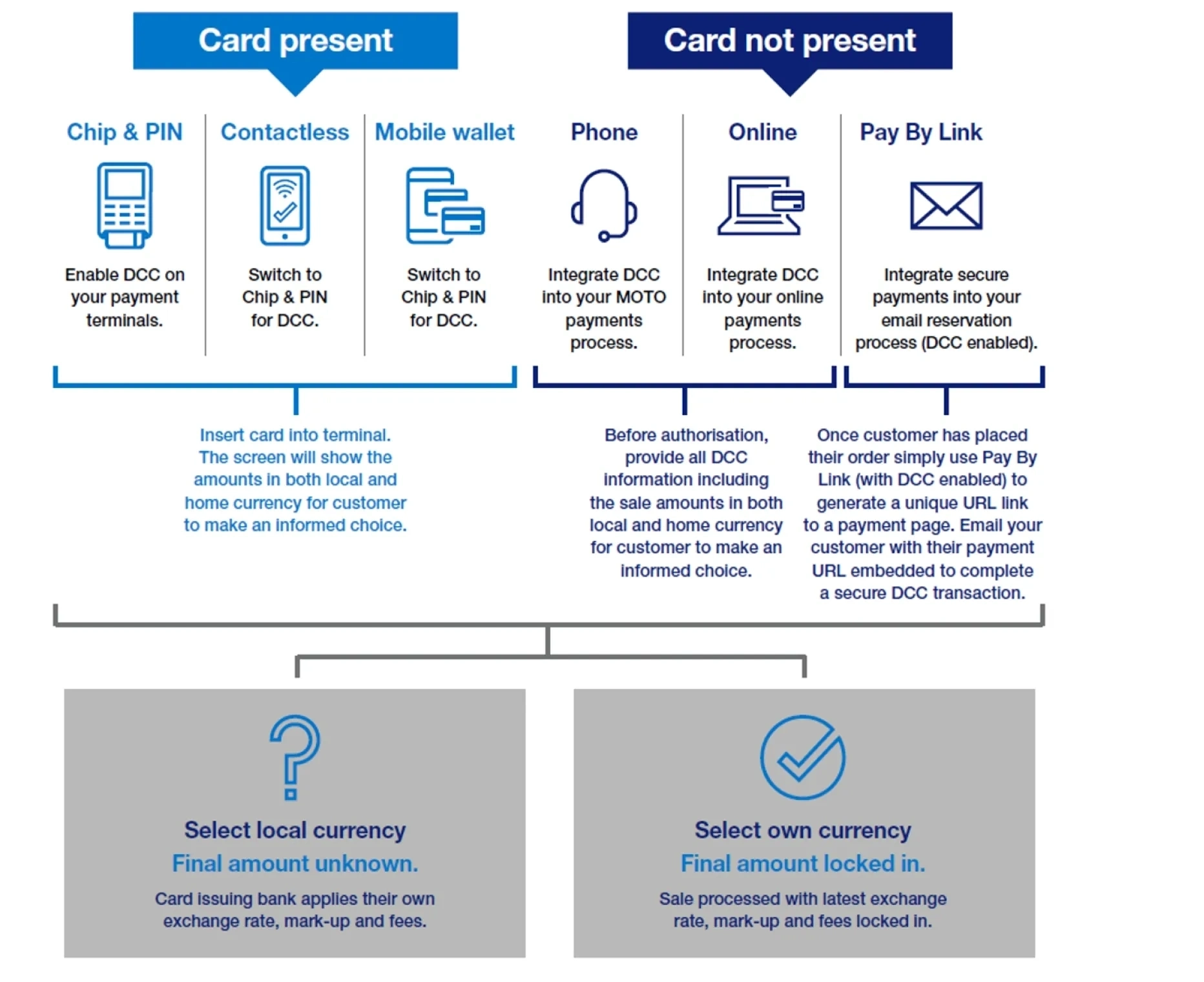 How ever customers want to pay image